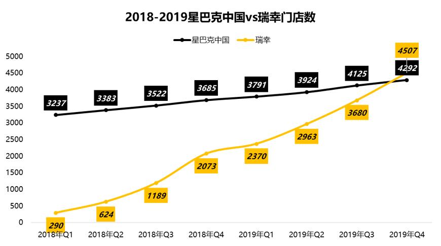 星巴克第四季度销量,星巴克营收预计