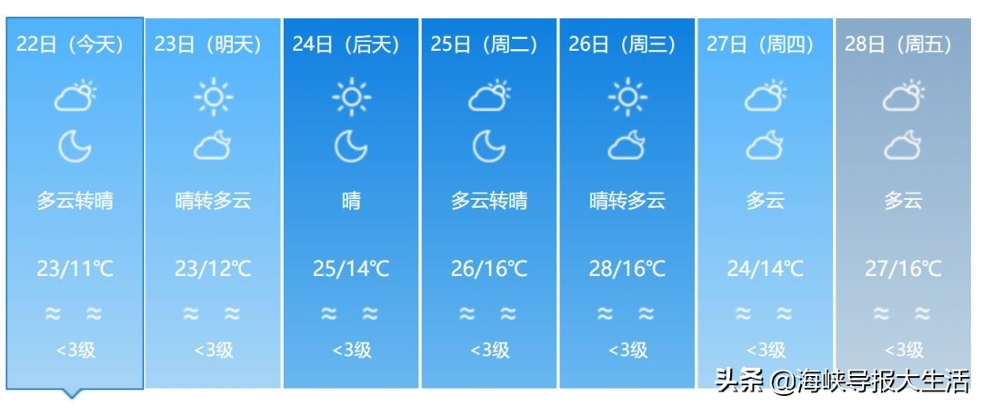 福建春季游玩好去处推荐,我闻到了春天的气息200字