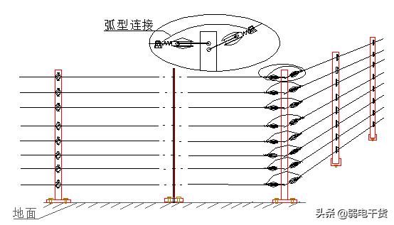 电子围栏入门基础知识,电子围栏系统知识大全