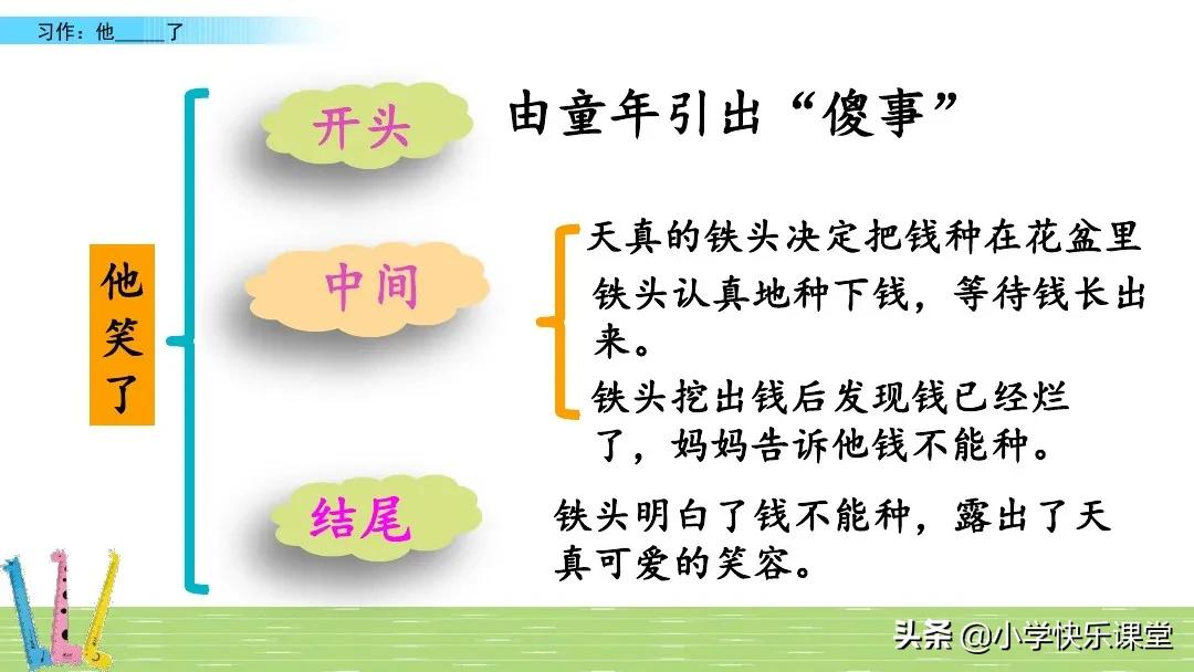 五年级下册语文部编习作分析,小学五年级下部编版习作范文