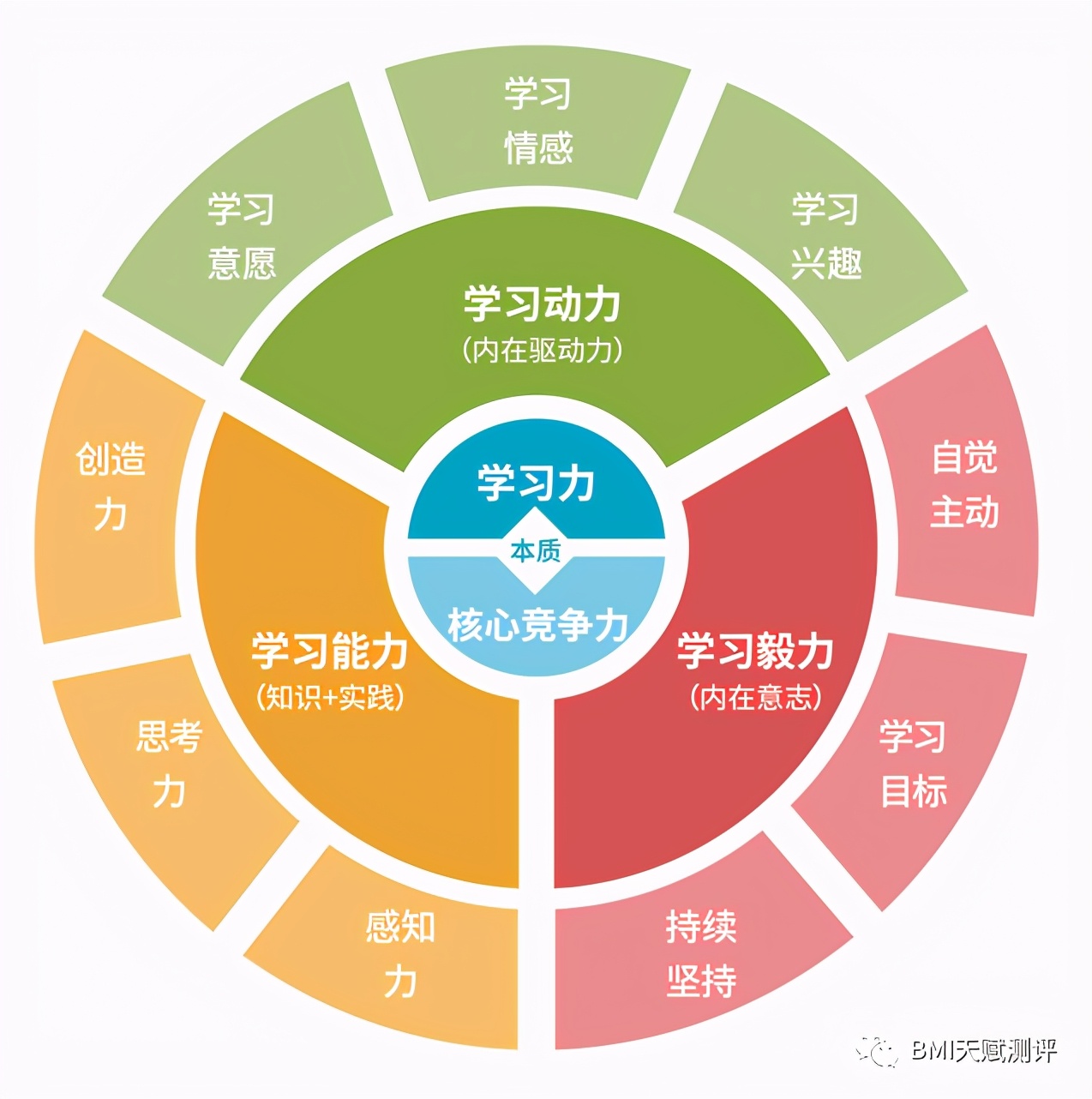 bmi儿童评判标准,bmi优秀等级的指数