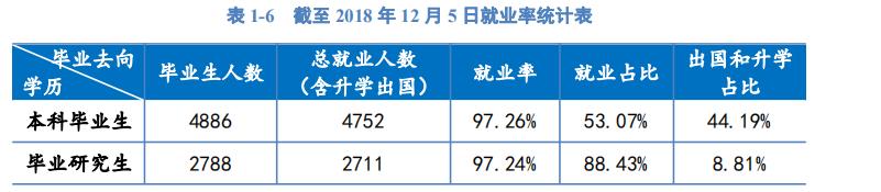 河海大学,水利工程专业的王牌院校,2018毕业生薪资您要PICK吗?