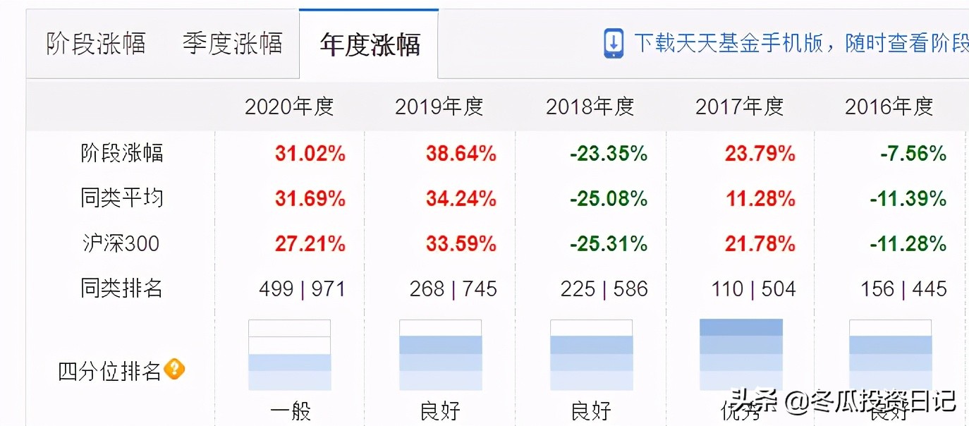 广发基金钱袋子收益率,广发债券基金收益率