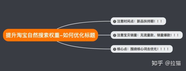 新开的淘宝店铺没有流量怎么解决,新开淘宝店铺流量大吗