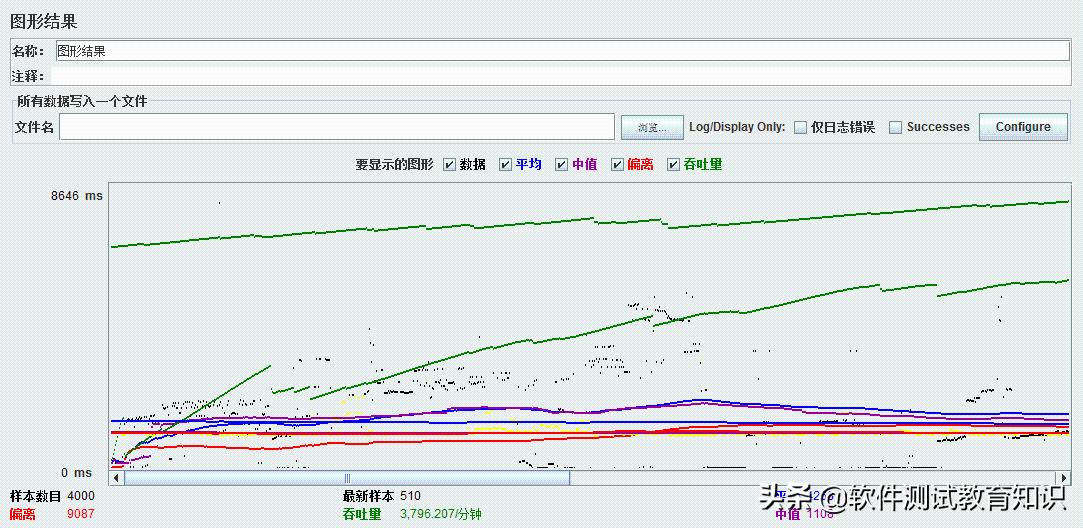 jmeter鍘嬪姏娴嬭瘯缁撴灉鎶ュ憡鍒嗘瀽,jmeter鍘嬪姏娴嬭瘯鎶ュ憡鑼冩湰