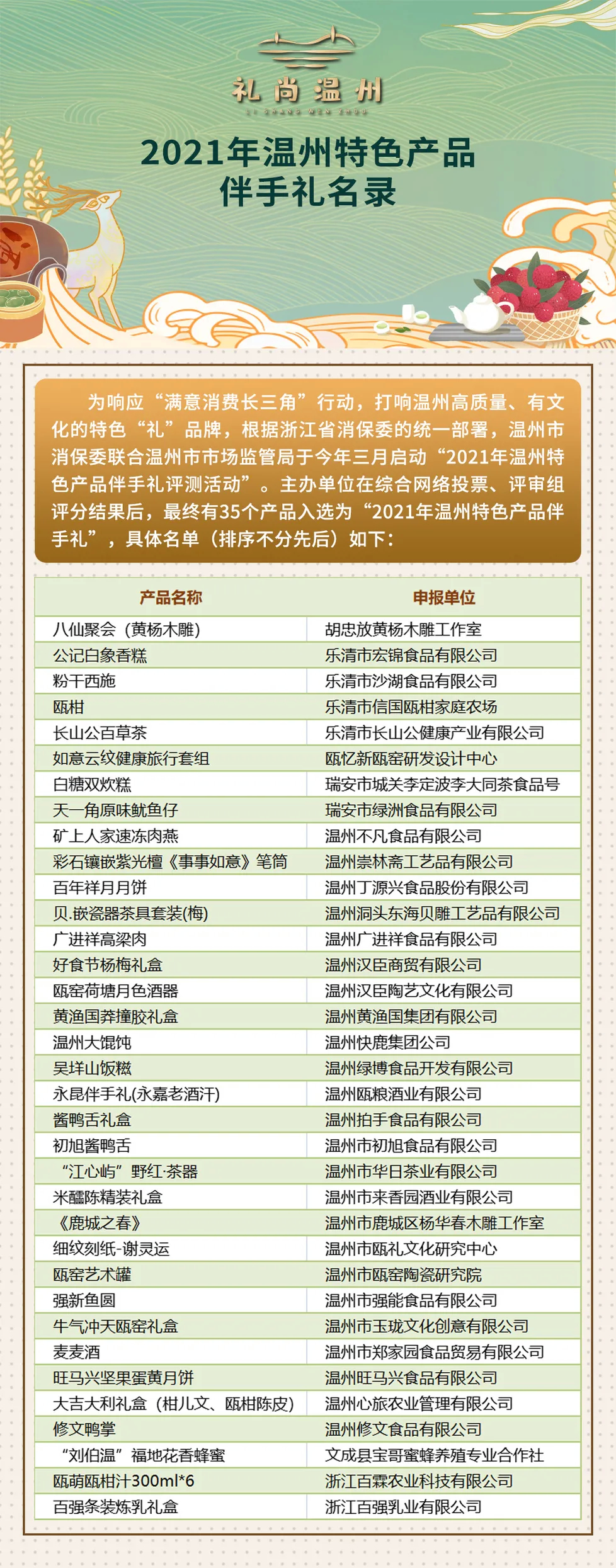 来温州最值得买的伴手礼，请收好