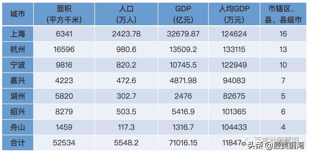 沪杭嘉绍舟,谁与宁波关系最铁?百度大数据眼里的环杭州湾大湾区