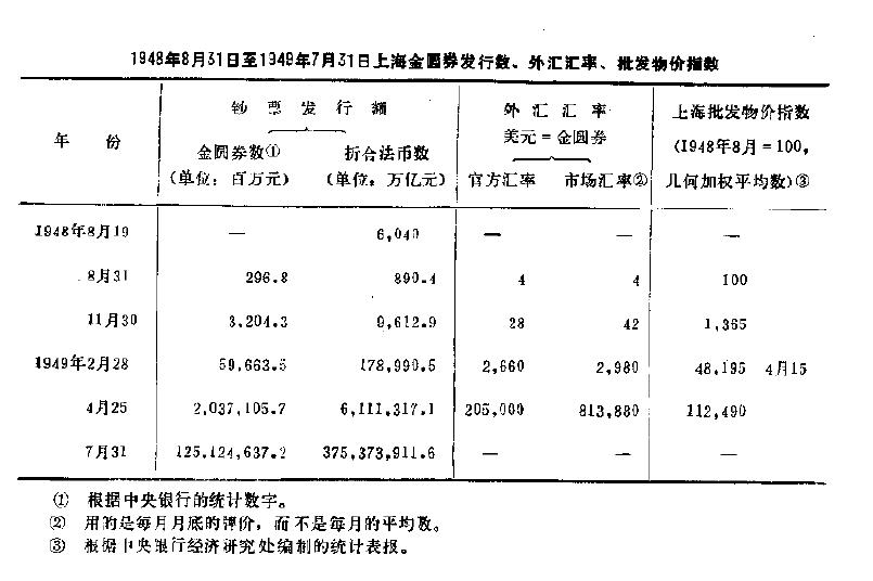 建国时的通货膨胀有多严重,近代史上最严重的通货膨胀