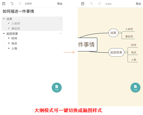 工作纷繁复杂无法处理？试试WPS高效的「脑图」功能
