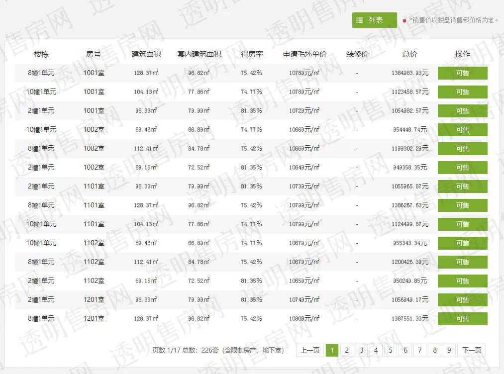 衢州步阳·东港华府再领证,住宅均价10589元/㎡