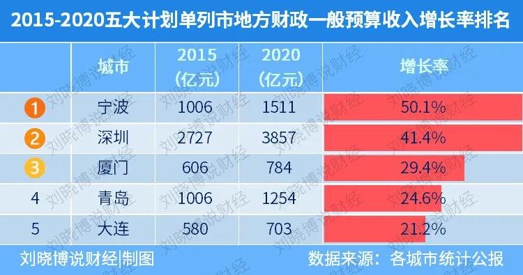 振兴东北哪个城市成为中心,振兴东北哪个城市受益