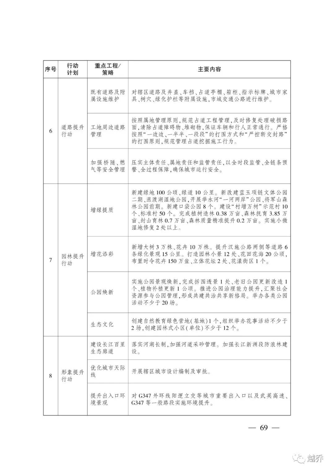 武汉最新规划消息,国家发改委对武汉最新定位