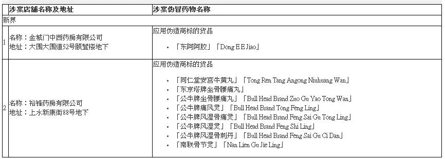 潮汕四大神药,潮汕必备神药