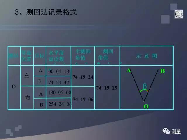 gps能代替水准仪测量高程吗,水准仪经纬仪和全站仪的使用方法