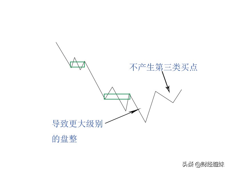 缠论动力学,缠论背驰详细讲解