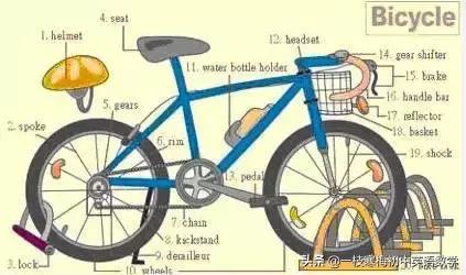 34张图教你记住英语中所有生活用词！