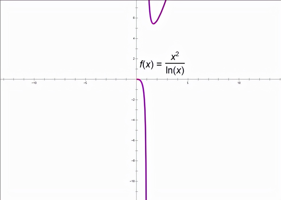 导数中六种常见函数图像,导数必考题型