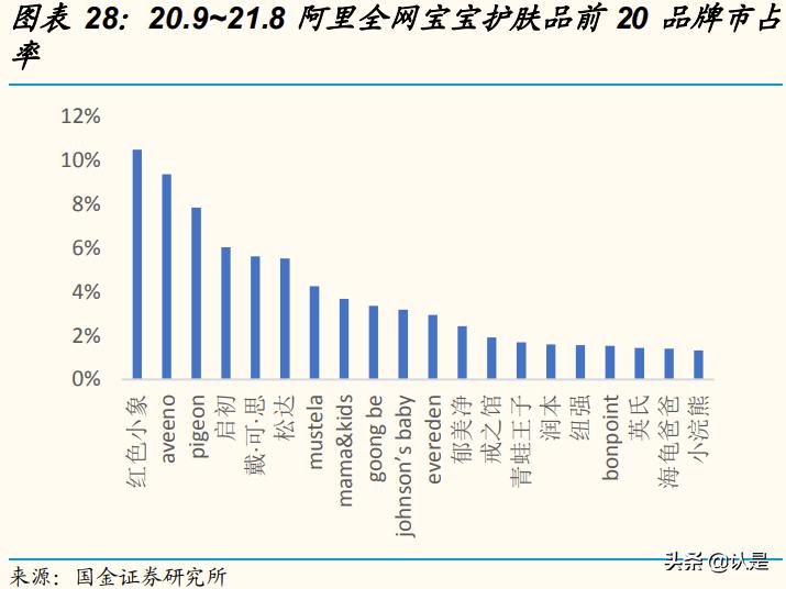 化妆品发展研究,化妆品产业的发展机会