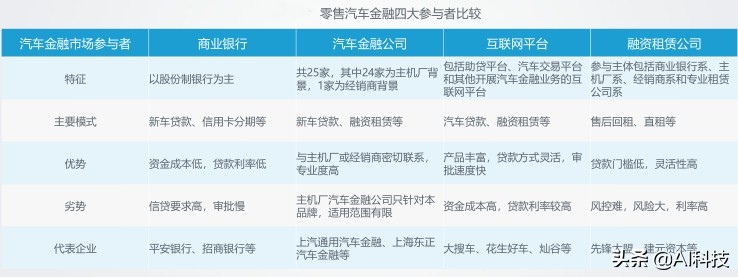 汽车金融行业大数据报告,汽车金融行业研究及市场分析报告