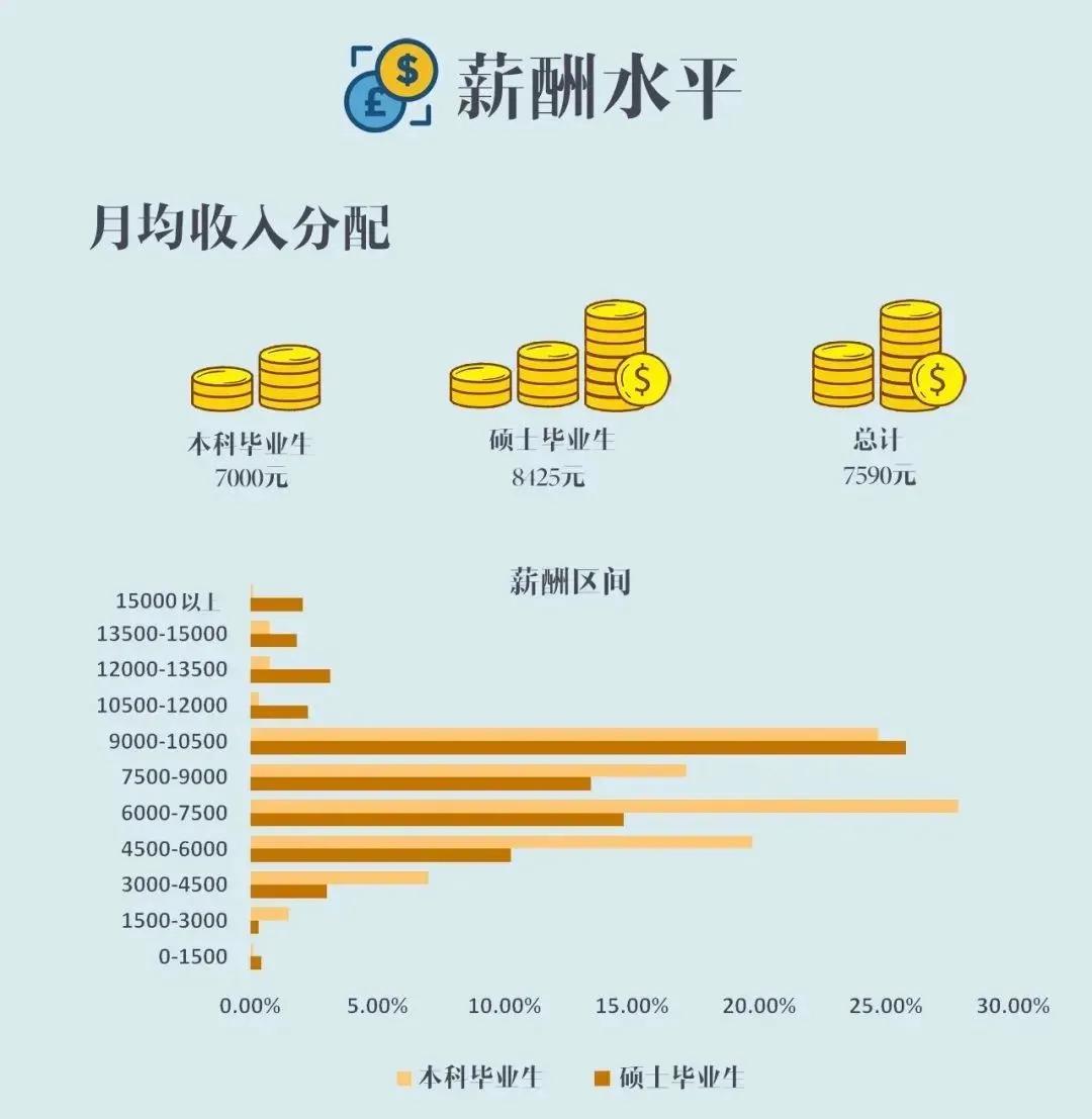财经类大学就业薪资排名,财经类本科毕业去银行什么职位好