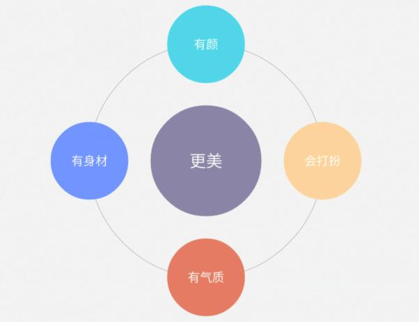 李沥星：如何像宋慧乔一样，30岁看起来比20岁更美好？