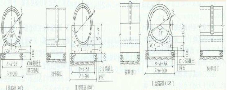 市政排水工程施工多少钱,市政排水每公里造价