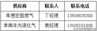 物资供应商明细表,采购生活物资清单