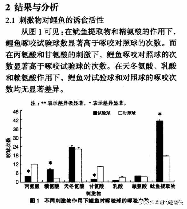 欧鲤钓各种钓组优势,话说欧鲤钓之铅坠篇