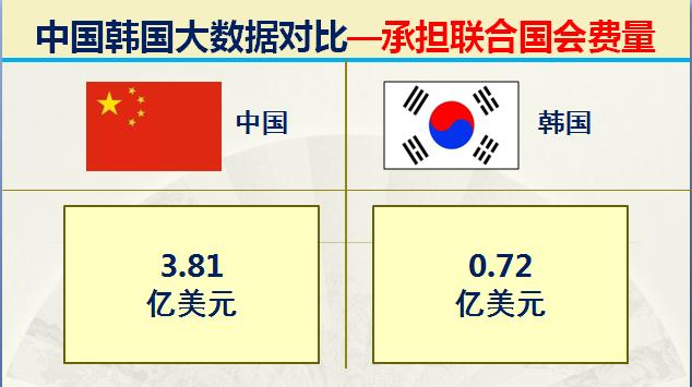 如今的韩国战斗力如何,韩国各时期实力