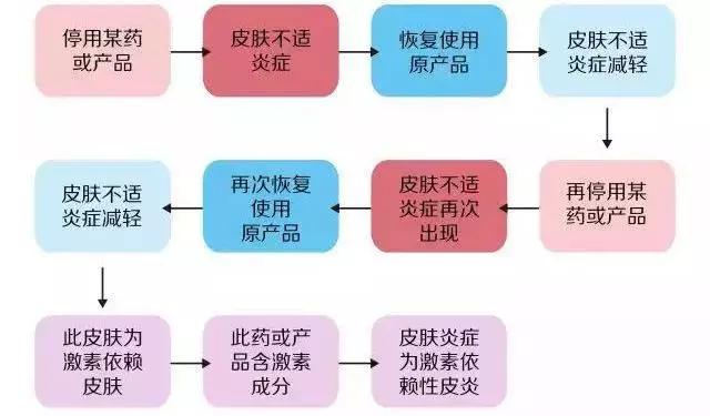 激素脸用的面膜不能含什么成分,激素脸用什么面膜效果最佳