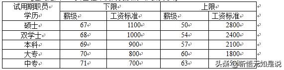 tcl人力资源工资,tcl项目经理工资待遇