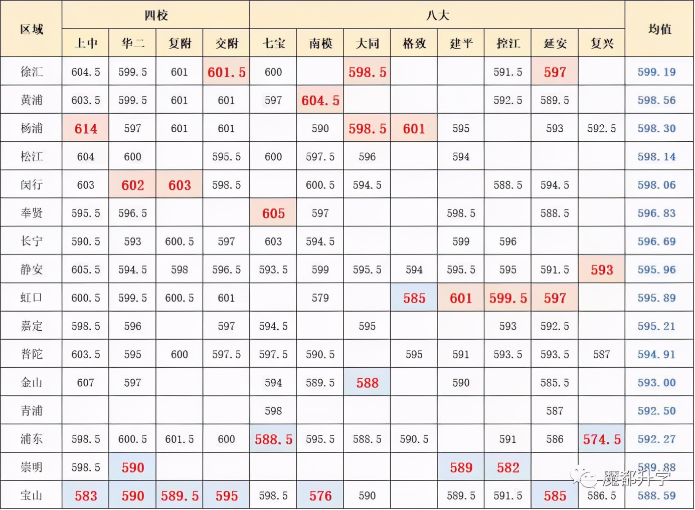 上海延安中学高中,上海延安中学是什么档次的