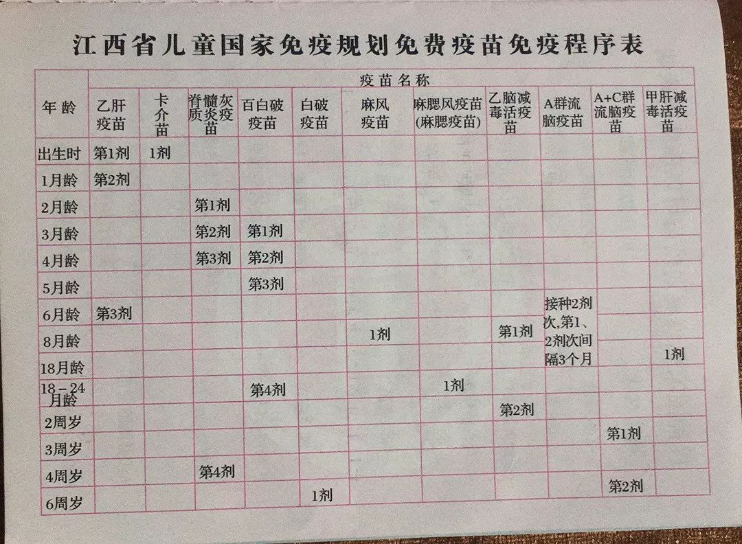 五联疫苗包括哪些二类疫苗,13价肺炎疫苗和五联疫苗