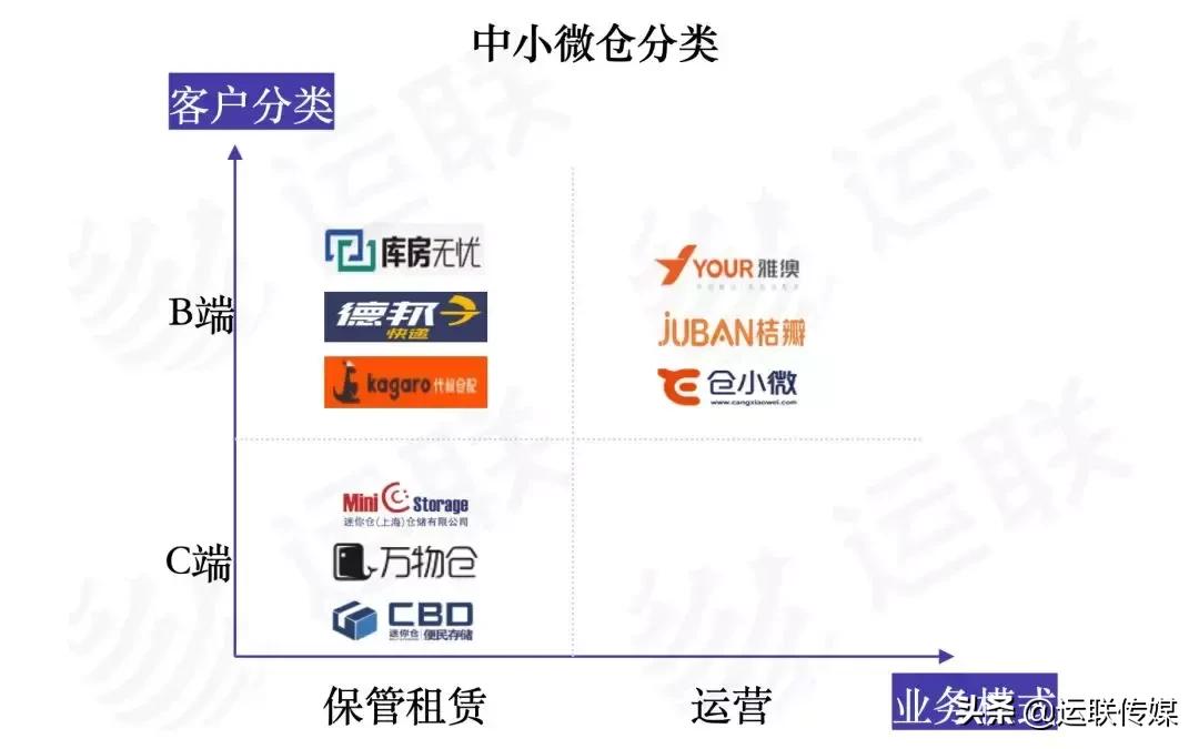 运联智库2024年预测,运联研究