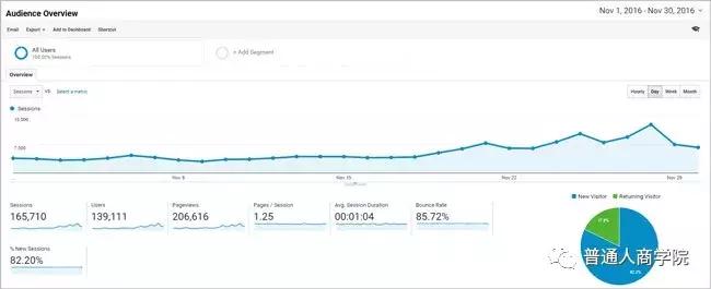 亚马逊电商爆款利润怎么样,淘宝亚马逊怎么做代购赚钱