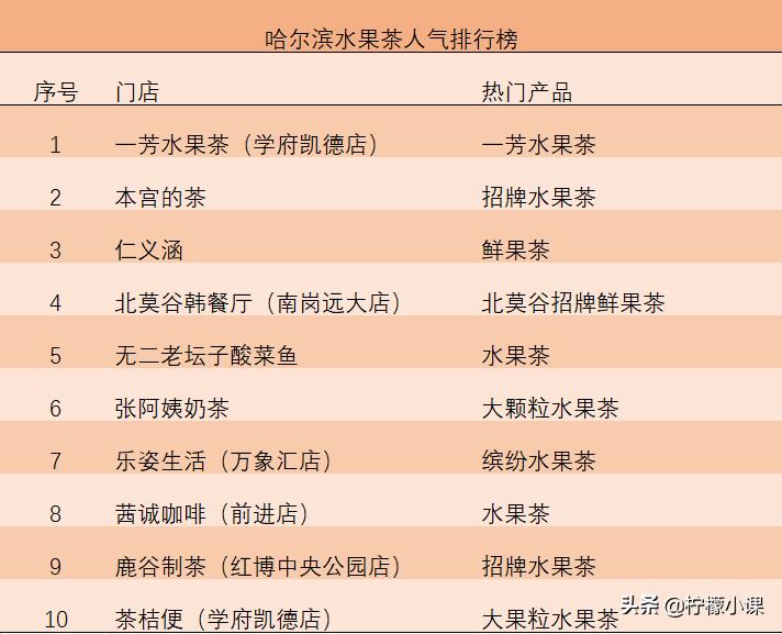 南方竞争激烈还能创业吗,南方竞争激烈还是北方竞争激烈