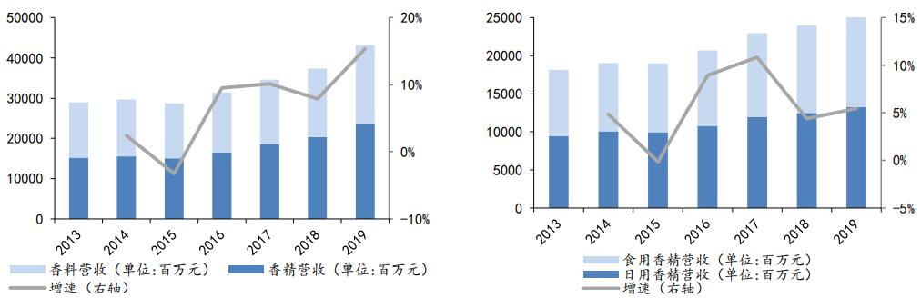 造香公司风再起：美妆日化上游的「隐秘印钞机」