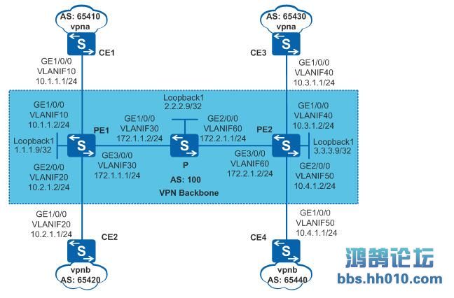 华为设备配置BGP/MPLSIPVPN案例