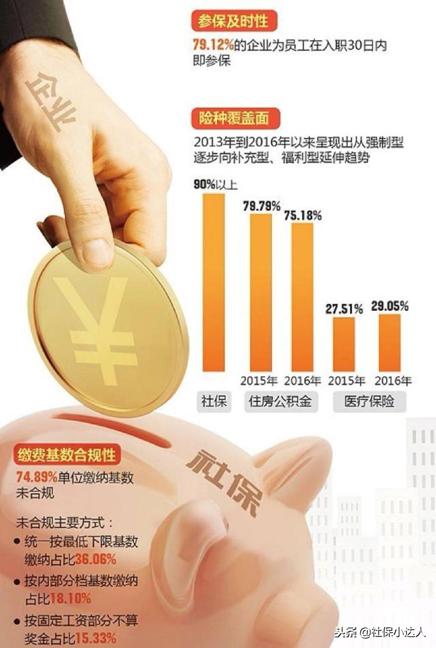 江门个体户如何购买社保,个体户为员工购买的社保能买房吗