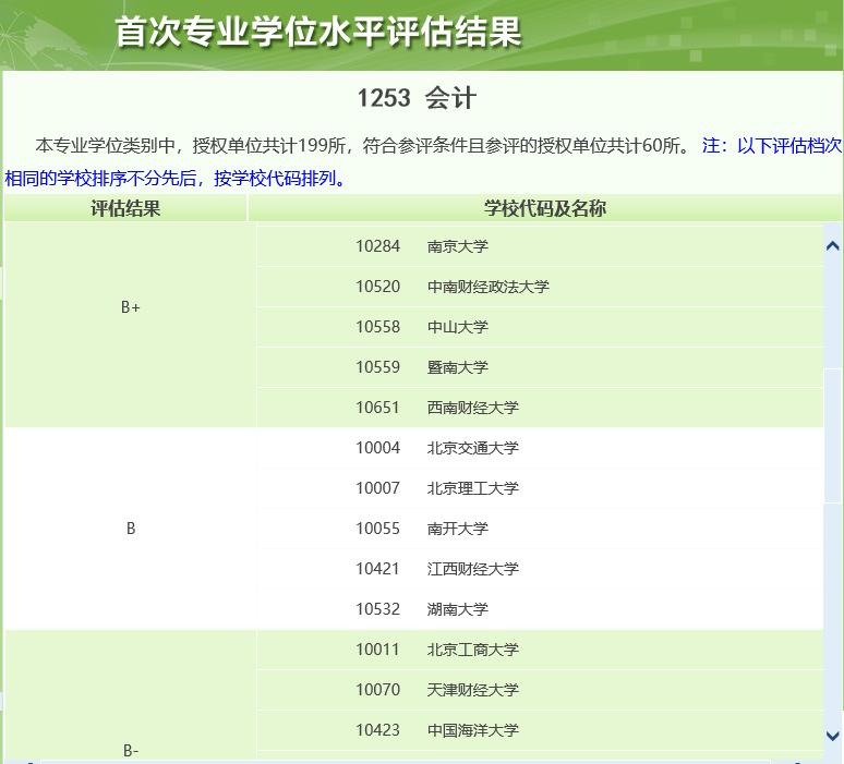 预估帖：南开大学2020年会计（MPAcc）考研复试分数线与报录比