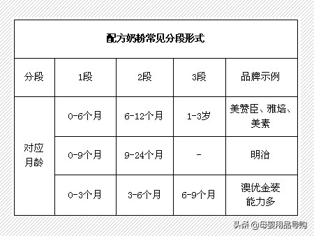 如何选择国产婴儿奶粉,新手爸妈奶粉喂养知识技巧