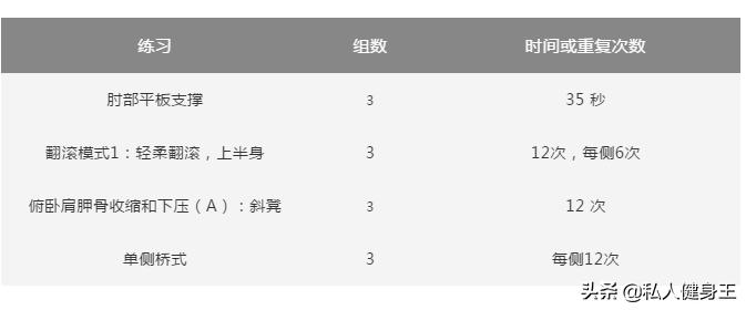 7天练出s型曲线,全套核心训练动作