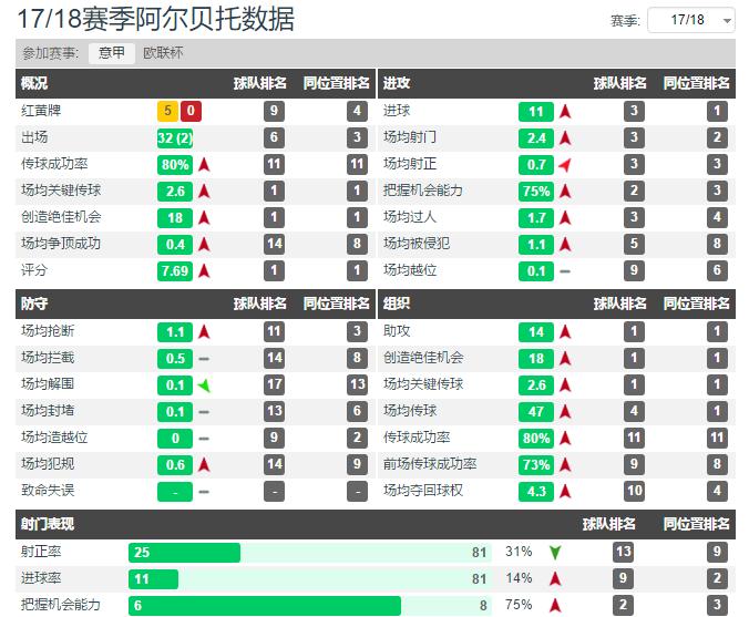 人物分析：利物浦的弃将阿尔贝托如何翻身成为蓝鹰10号的传承人