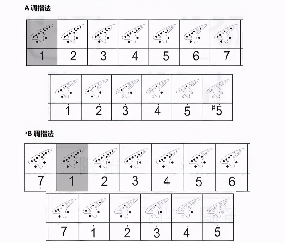 教陶笛演奏的视频,教陶笛的视频教程