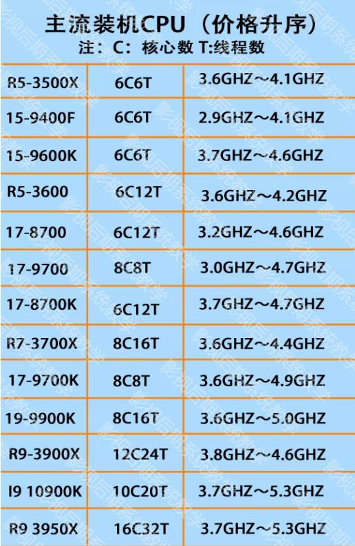 后期剪辑笔记本电脑配置推荐,后期三维电脑配置推荐