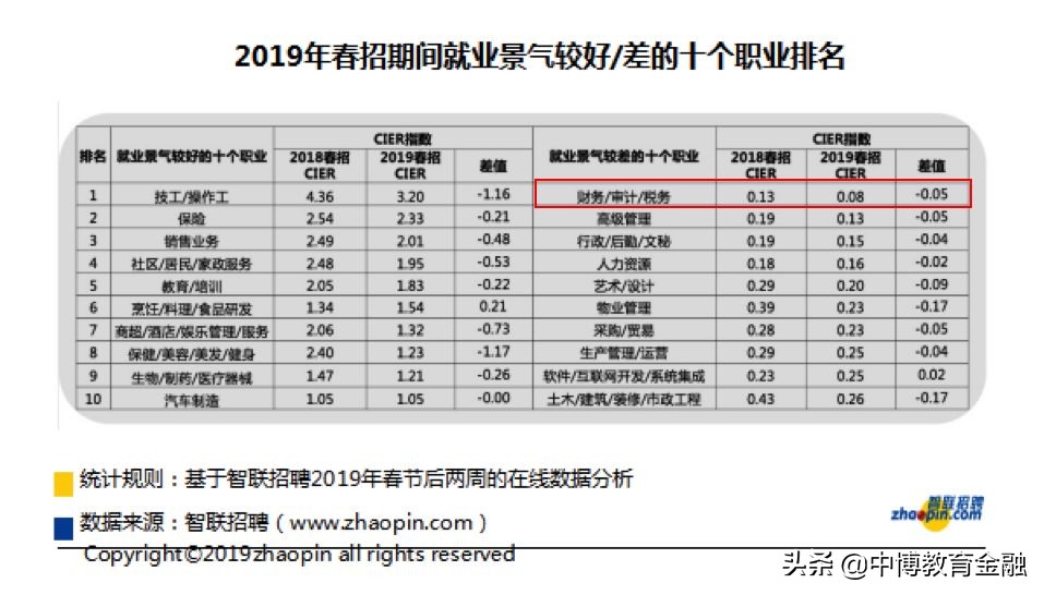 还在死盯四大？门槛低、前景好，Offer更好拿的八大不香吗？