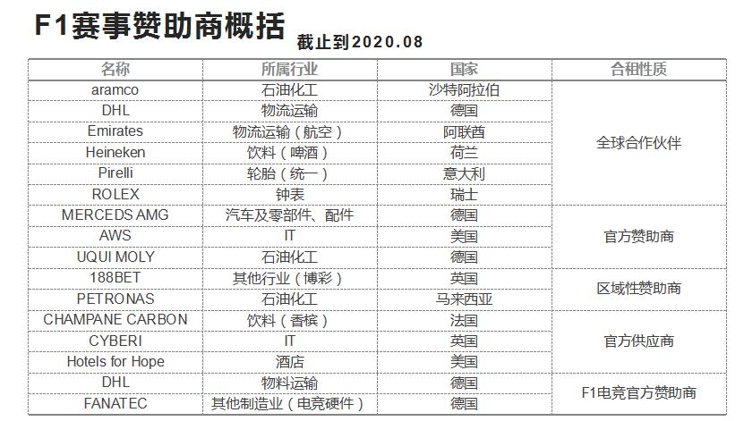 2020f1土耳其大奖赛正赛全场回放,f12023收官之战视频
