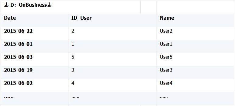 模拟数据生成,测试数据统计分析制作