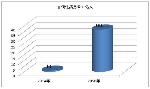 保健食品销售乱象,保健食品是真是假
