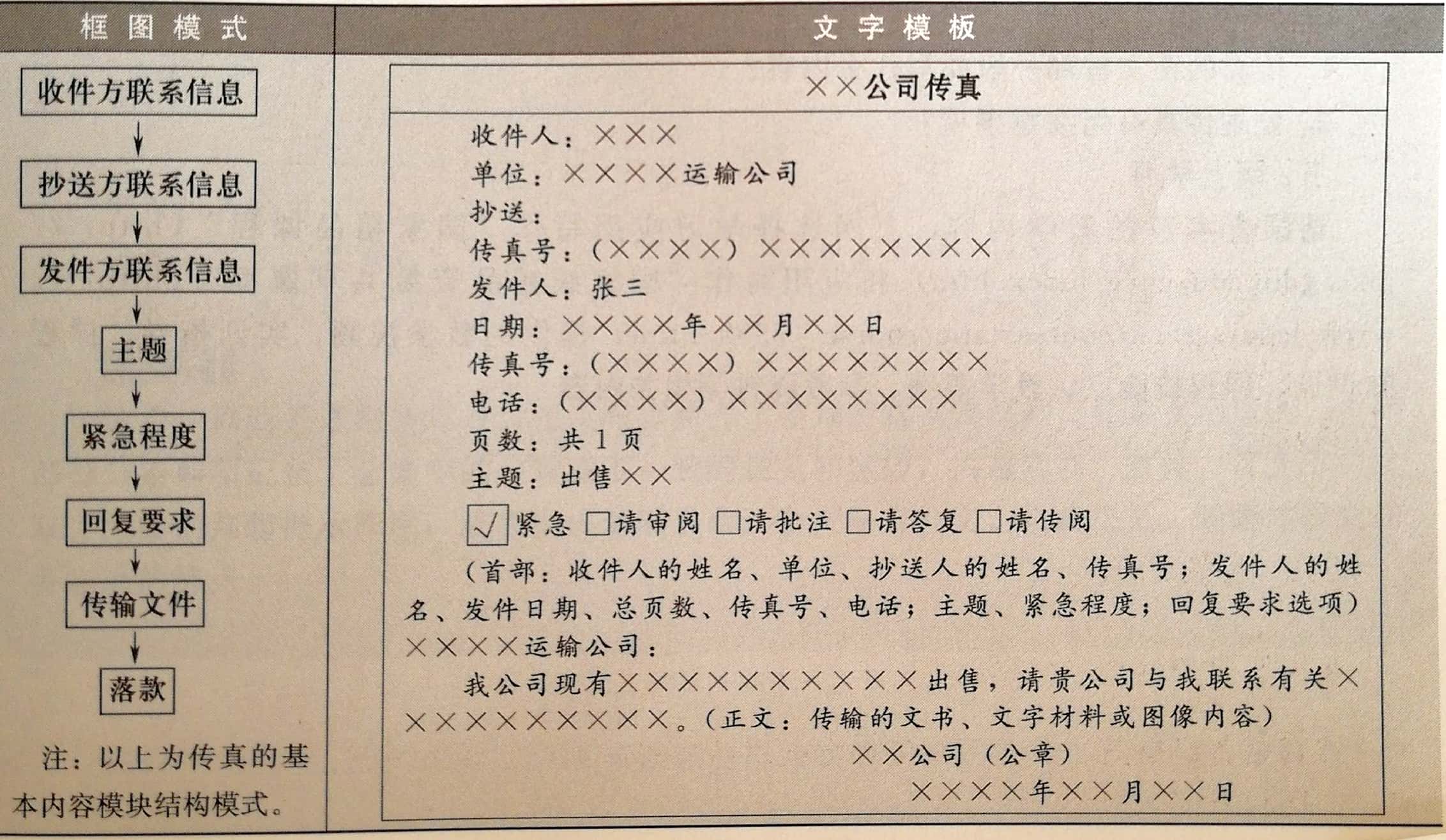 文书写作技巧与范例,基层常用文书写作十年题库